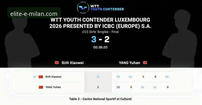 孙笑薇vs杨禹涵：U15女单冠军争夺战深度对比，谁才是真正的“黑马之王”？
